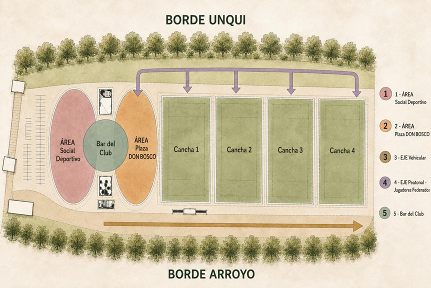 Master Plan Don Bosco Rugby: Esquema general del ordenamiento del club: área social deportivo, plaza Don Bosco, bar del club y eje vehicular en el Master Plan.